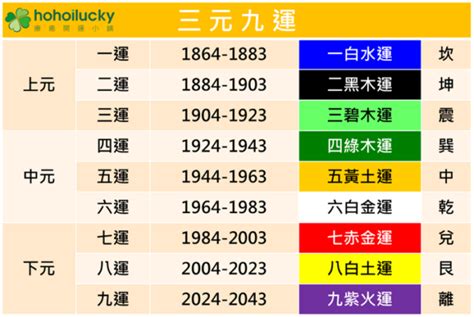 未來20年大運|2024「九紫離火運」！命理師曝未來20年最旺產業 「。